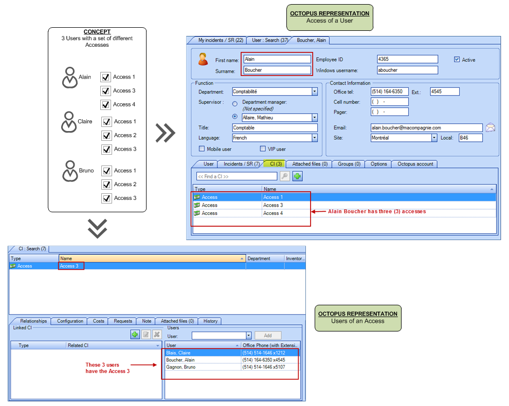 Automated Access Management Solution Reference Document Doc Octopus